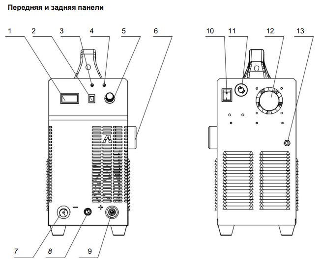 Передняя и задняя панели Джет 40 Компрессор